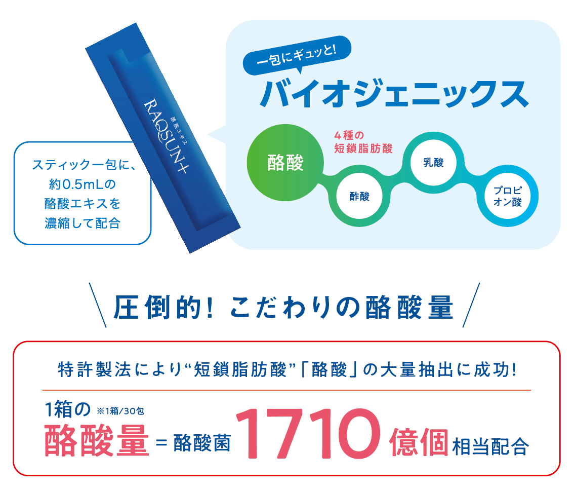 値下げ⭐︎RAQSUN+ 30スティック 計60本⭐︎日本製 栄養補助食品 RAQSUN+ |